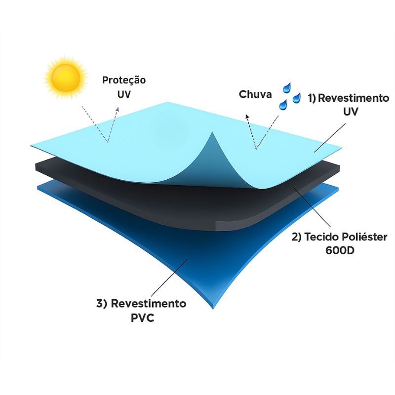 Capa Impermeável Redonda para Mesa e Cadeiras Externas