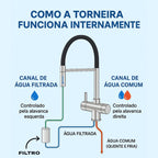 Torneira de Cozinha com Filtro Duplo Comando Extensível London