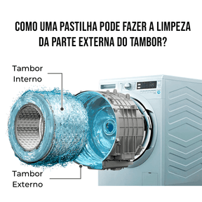 Pastilhas Esterilizar Máquinas Lavar