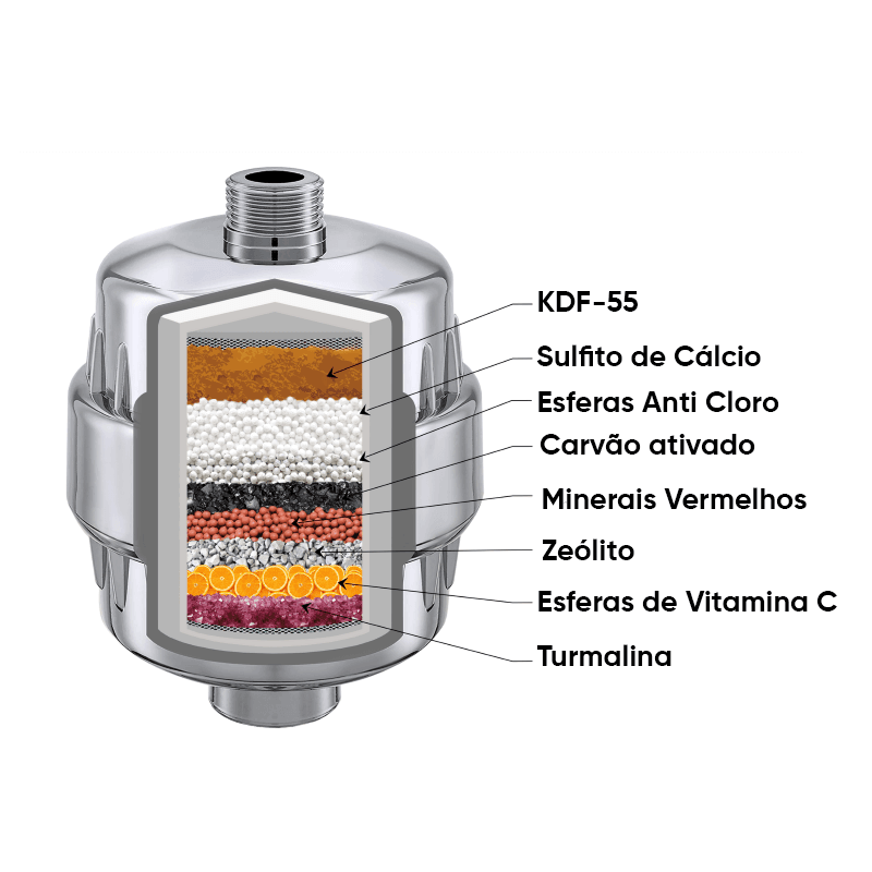 Filtro Purificador de Chuveiro Shower Purifier Powerstill
